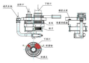 耐磨防腐顆粒膠—快速解決轉(zhuǎn)子秤腐蝕磨損...